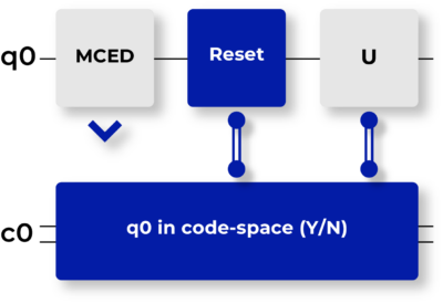 Product - Quantum Circuits
