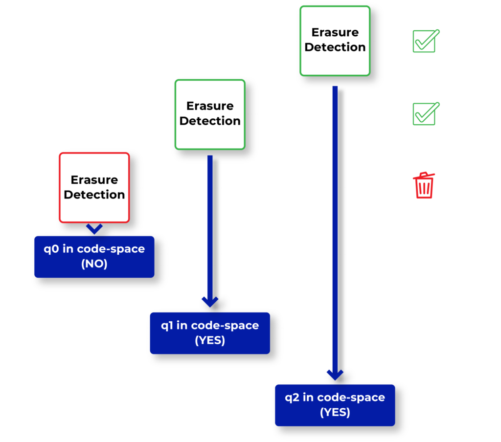 Technology - Quantum Circuits